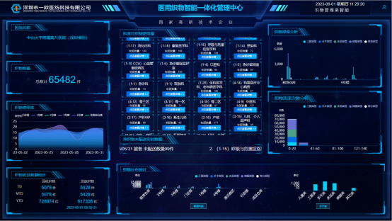 医用织物大数据可视化界面